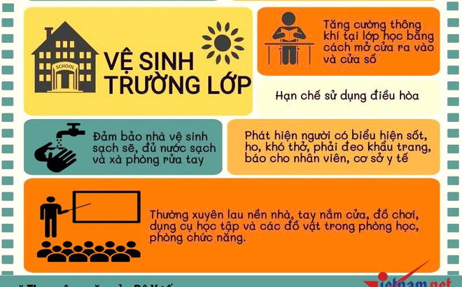 thông báo