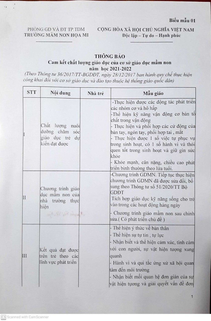Biểu 1 ( số 1 )