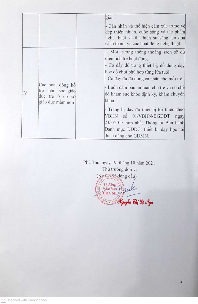 Biểu 1 ( số 2 )